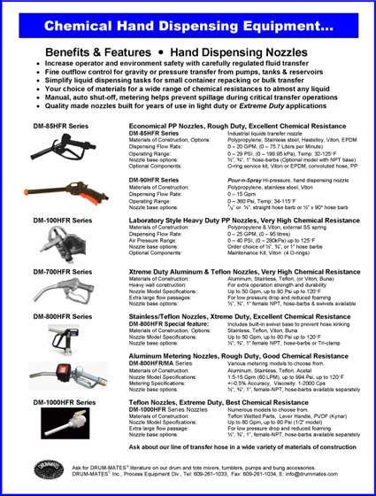 Nozzle Dispensing Solutions